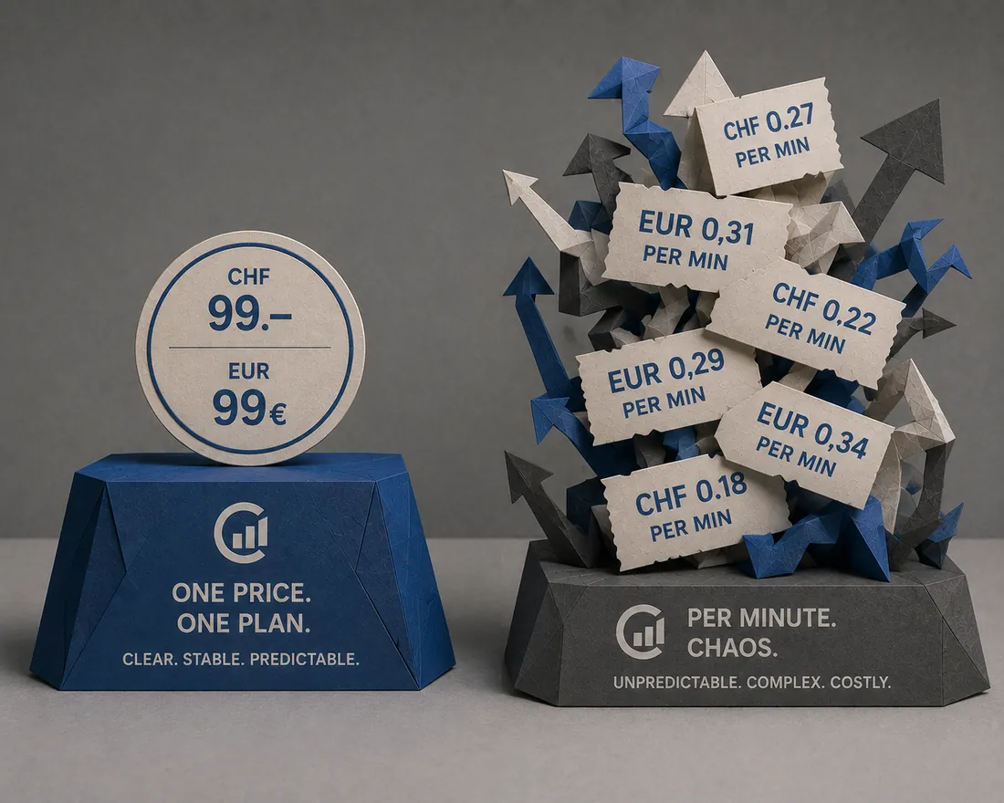 Paper-craft flat price pedestal beside a chaotic pile of per-minute fees
